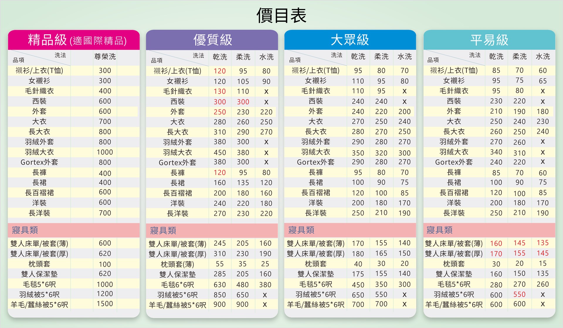 價目表