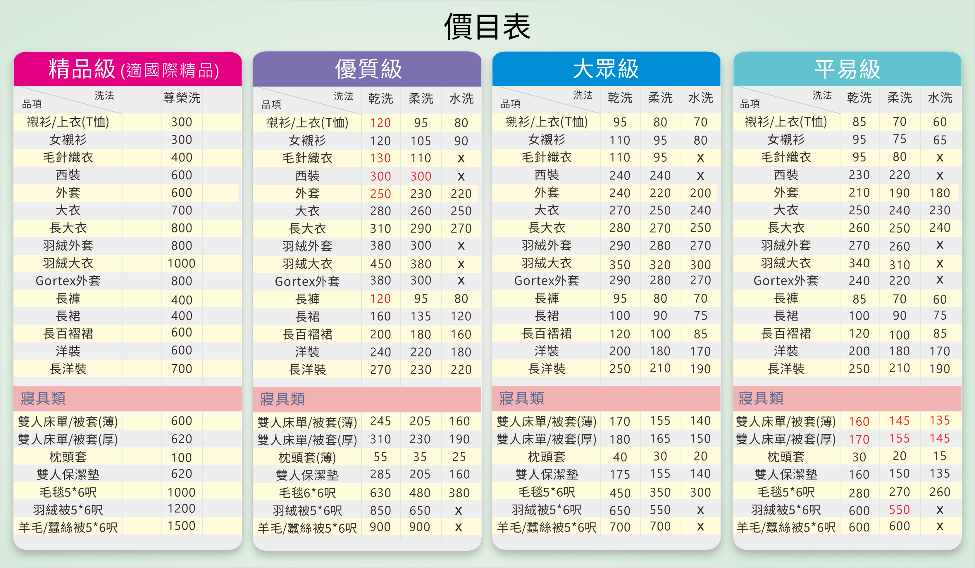 價目表